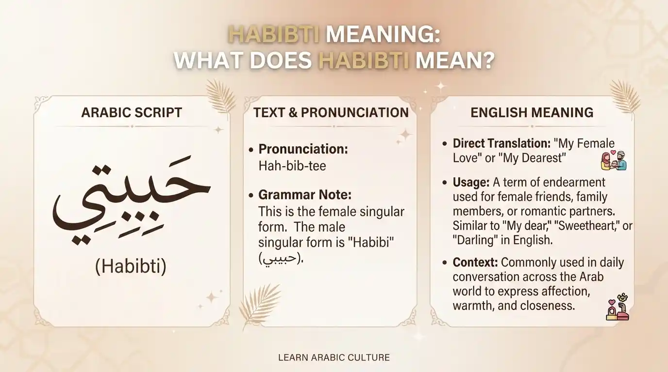 Habibti Meaning
