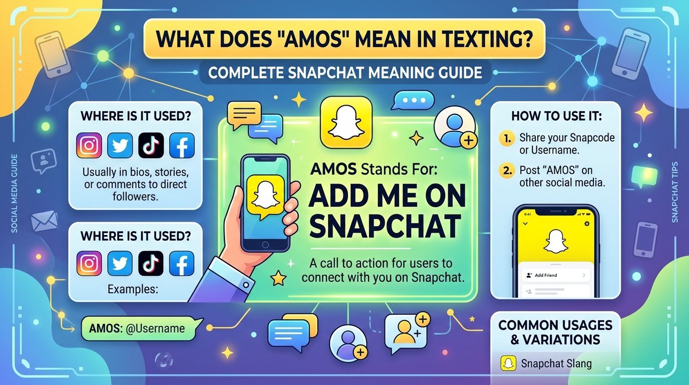AMOS meaning in Text