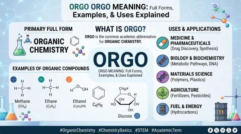 Orgo Meaning