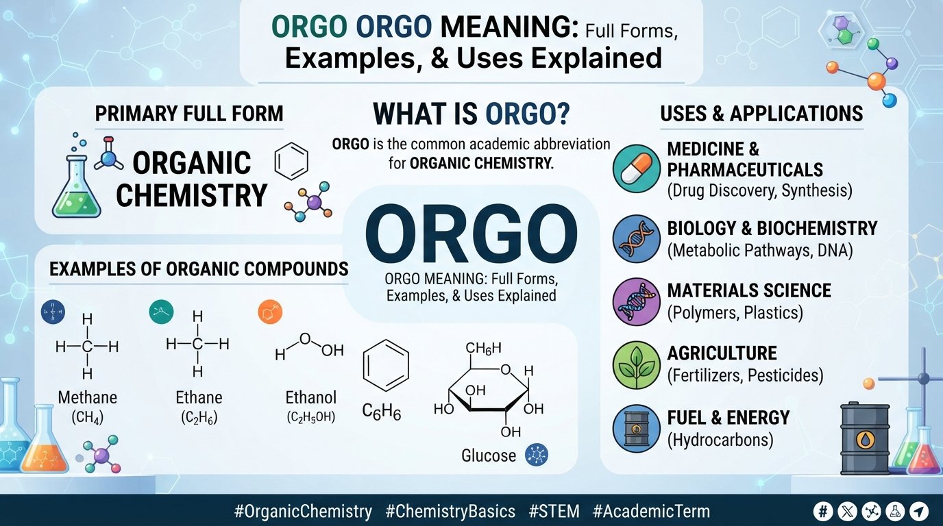 Orgo Meaning
