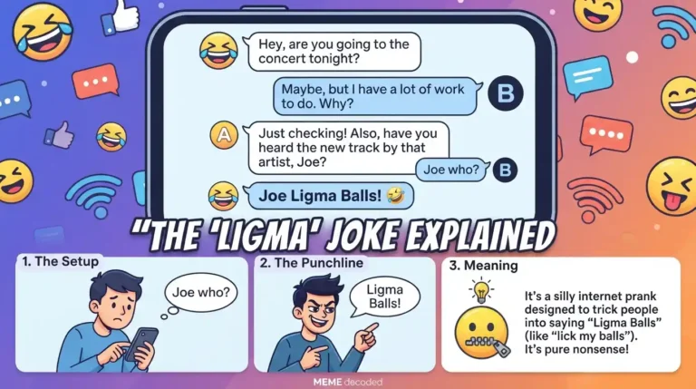 Ligma Meaning
