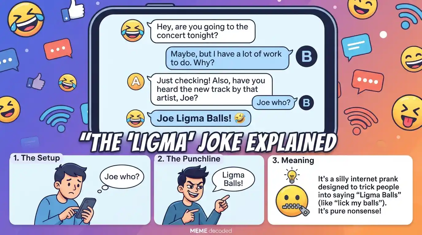 Ligma Meaning